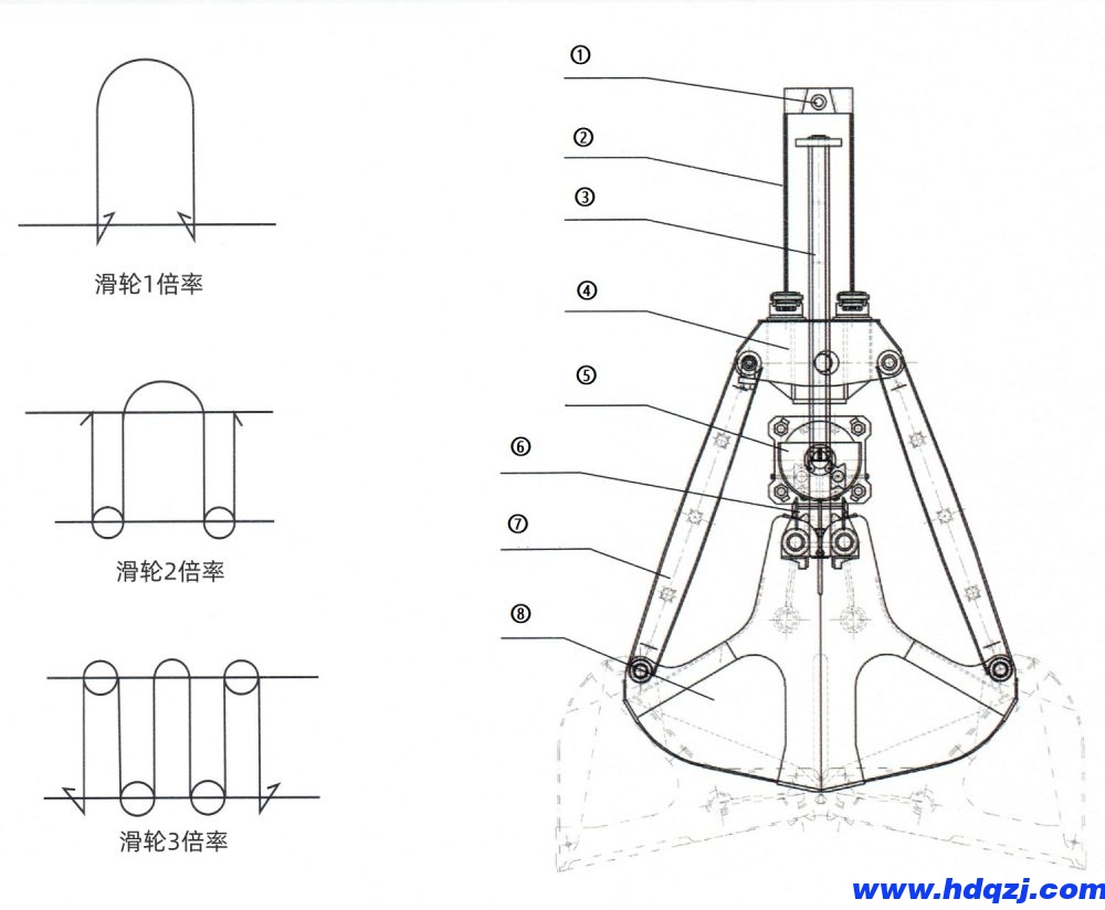 單繩懸掛抓斗外形結(jié)構(gòu)圖