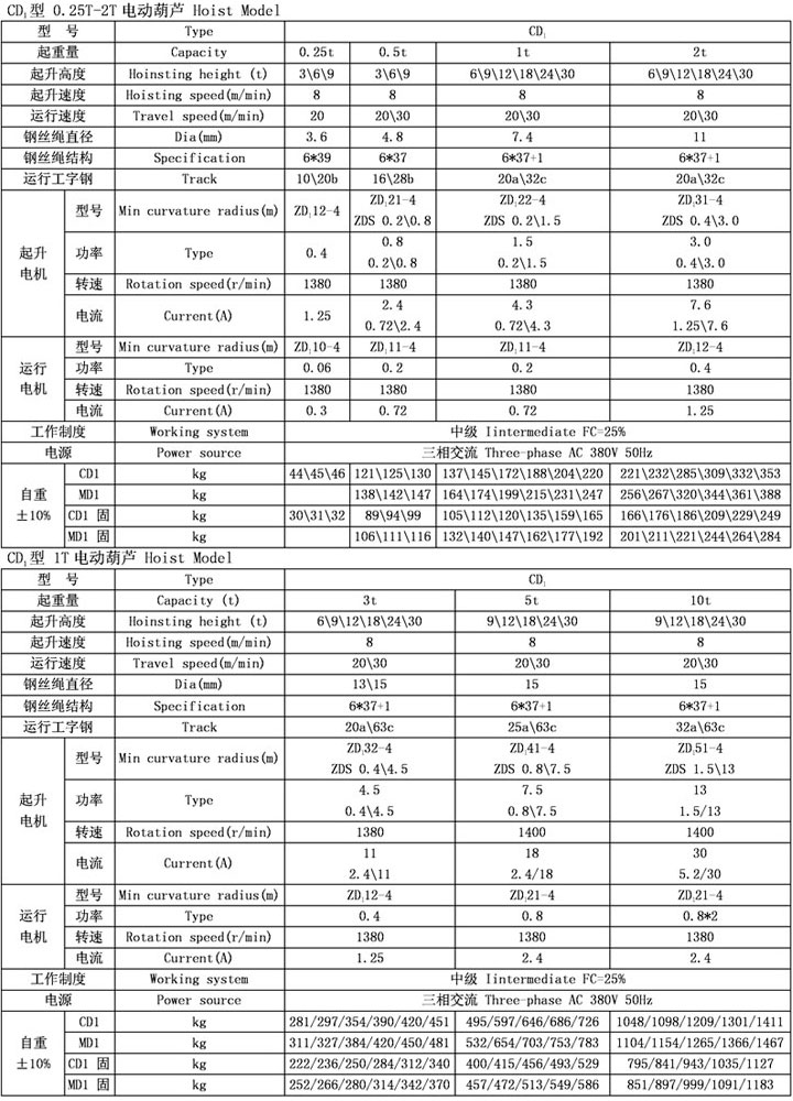 CD1型鋼絲繩電動葫蘆