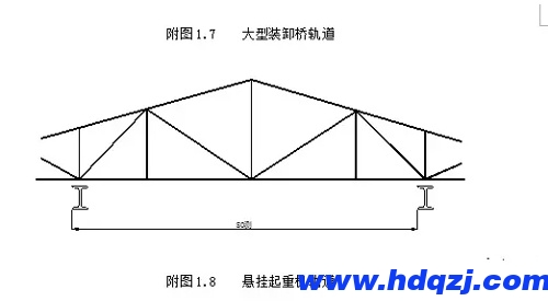 懸掛起重機(jī)軌道測(cè)量