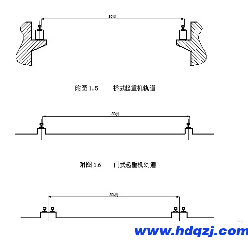 橋式起重機(jī)軌道測(cè)量