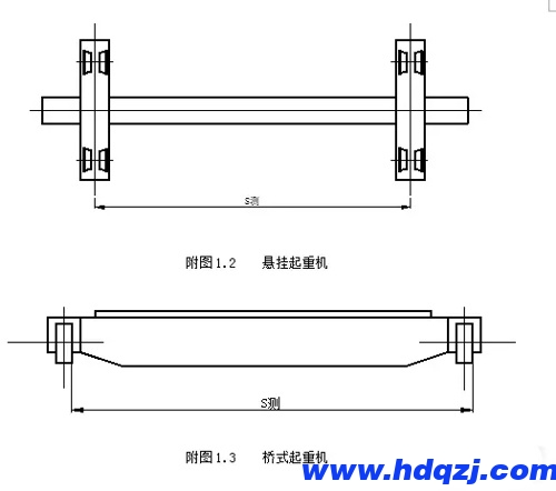 懸掛起重機(jī)和橋式起重機(jī)跨度測(cè)量