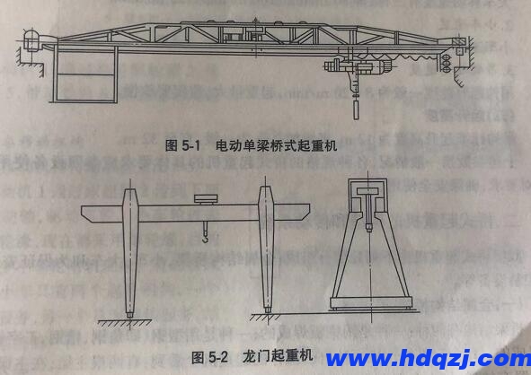 電動單梁橋式起重機和龍門起重機