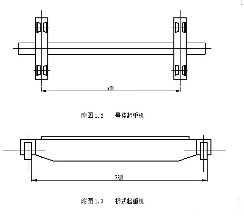 橋式起重機跨度測量