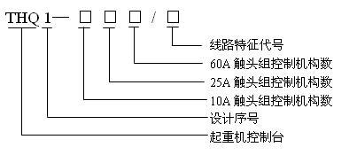 THQ1聯動臺型號