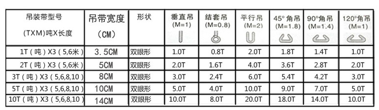 起重吊裝帶技術參數(shù)表