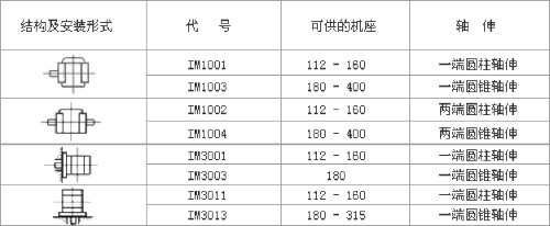 YZR、YZ系列起重及冶金用繞線轉(zhuǎn)子三相異步電動機(jī)數(shù)據(jù)表