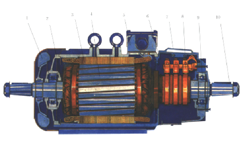YZR、YZ系列起重及冶金用繞線轉(zhuǎn)子三相異步電動機(jī)結(jié)構(gòu)圖