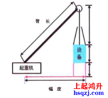 起重機械分類及選用（2021年新增輕小型起重設備）