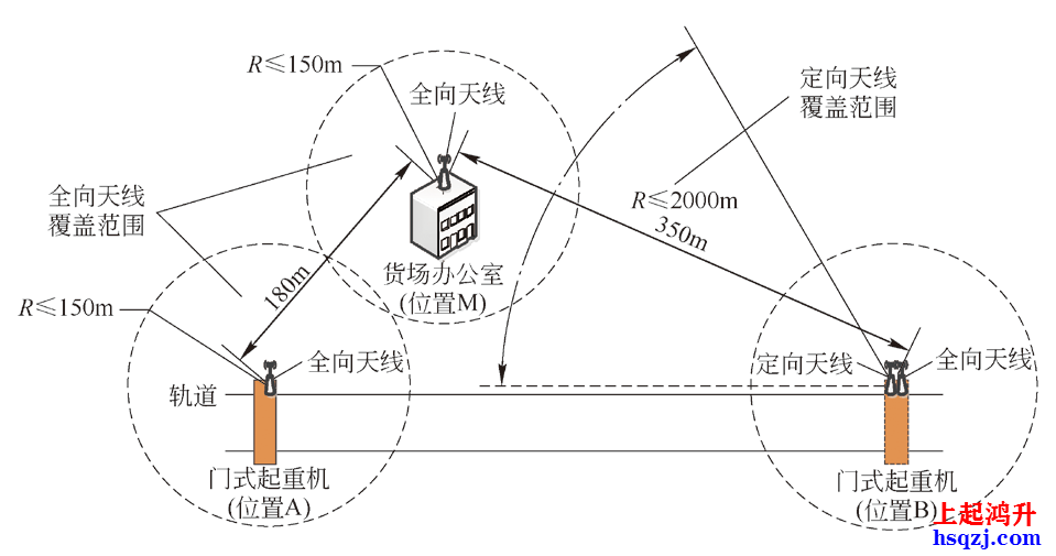 起重機安全監控管理系統