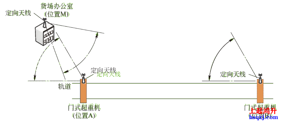 起重機安全監控管理系統