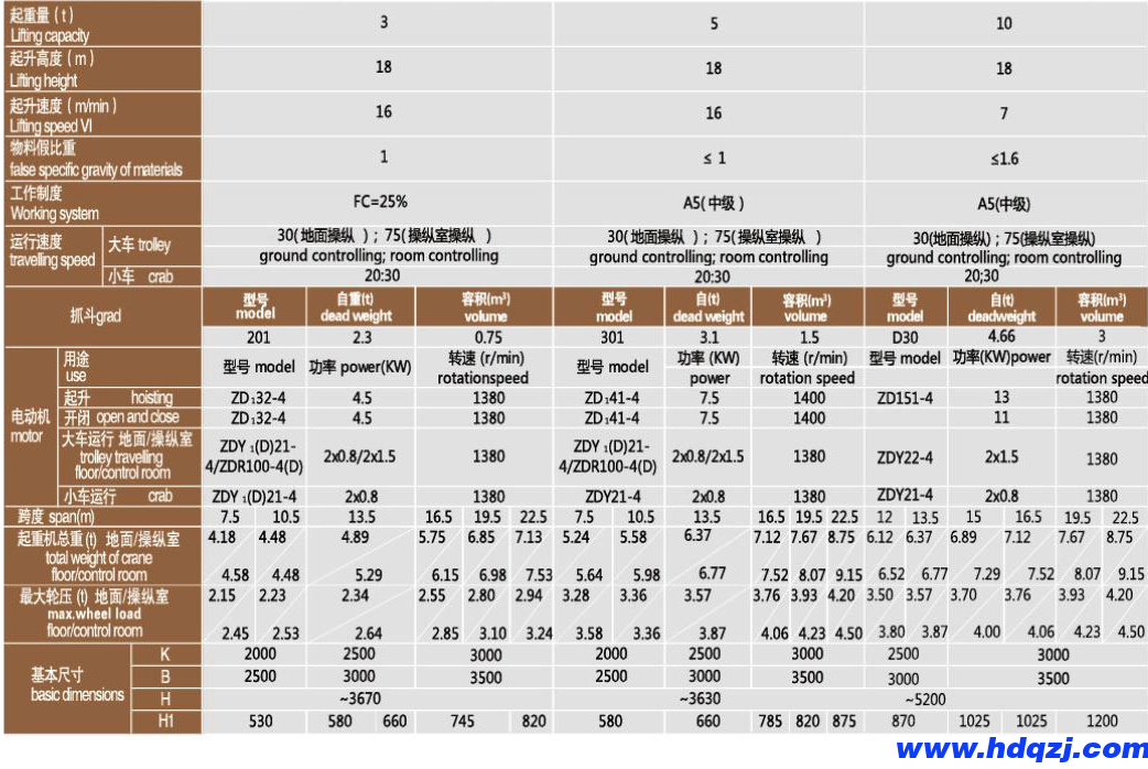 LDZ型單梁抓斗起重機