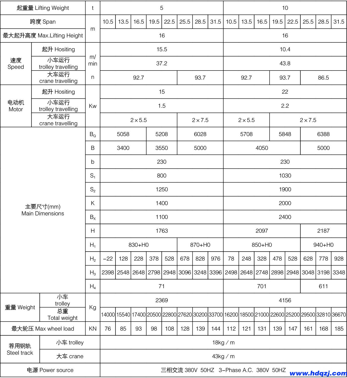 冶金橋式起重機