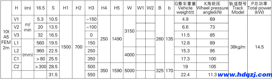 歐式雙梁橋式起重機(jī)