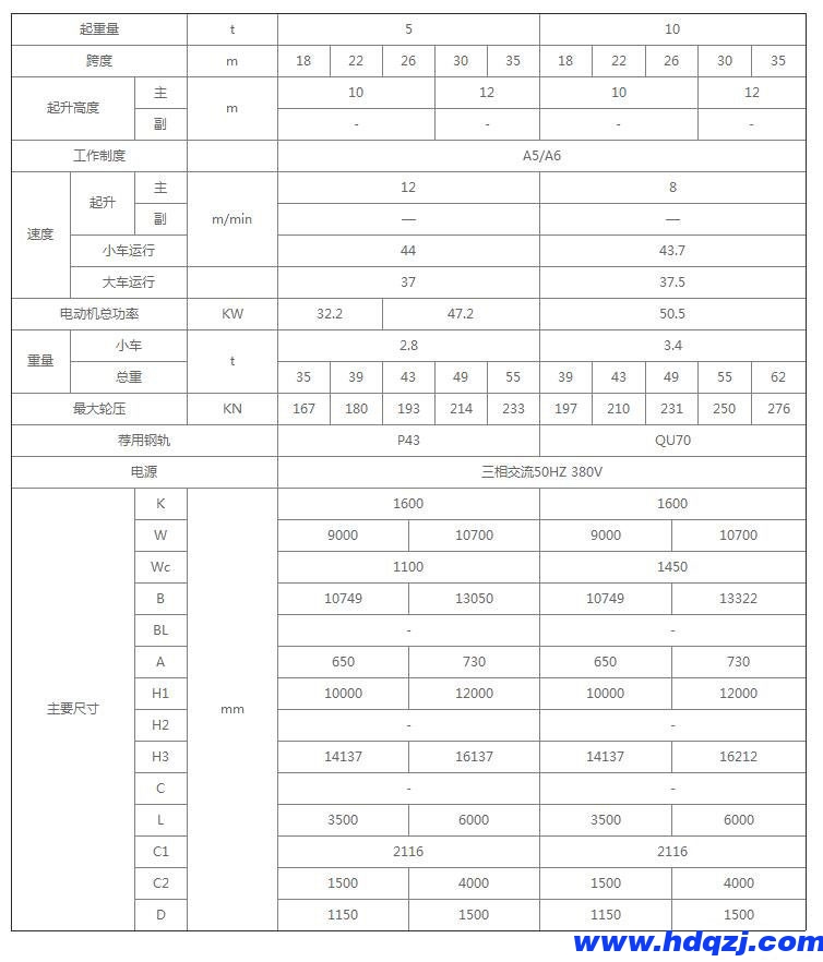 雙梁半門式起重機