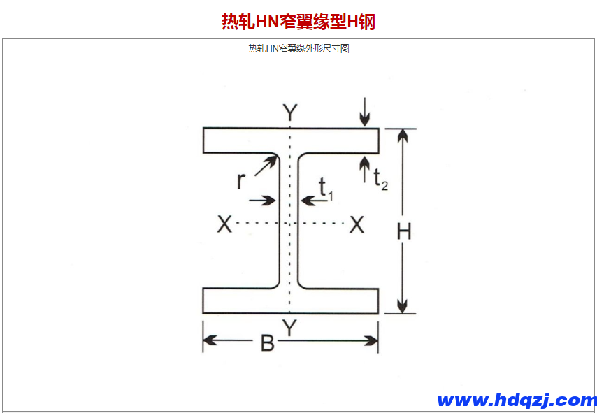 熱軋H型鋼|H鋼外形及參數