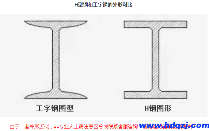 熱軋H型鋼|H鋼外形及參數