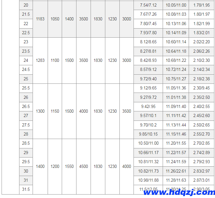 LD型電動單梁起重機(16~30噸)