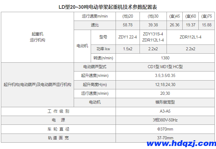 LD型電動單梁起重機(16~30噸)