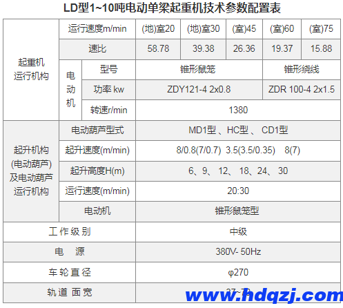 LD型電動(dòng)單梁起重機(jī)(1~10噸)