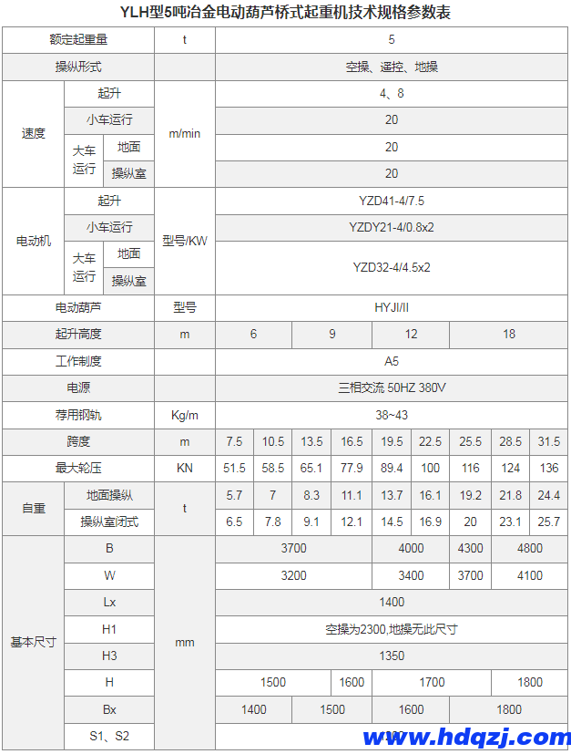 YLH型冶金電動(dòng)葫蘆橋式起重機(jī) 