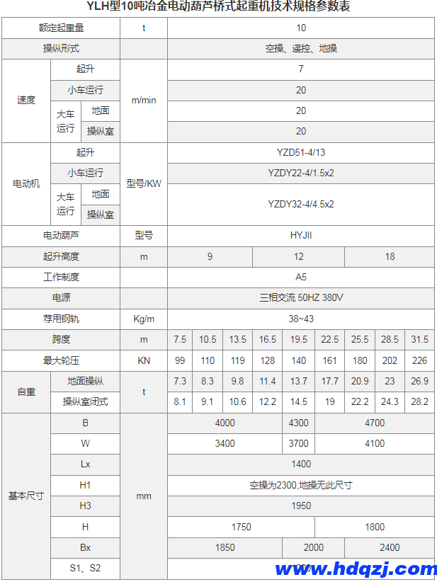 YLH型冶金電動(dòng)葫蘆橋式起重機(jī) 