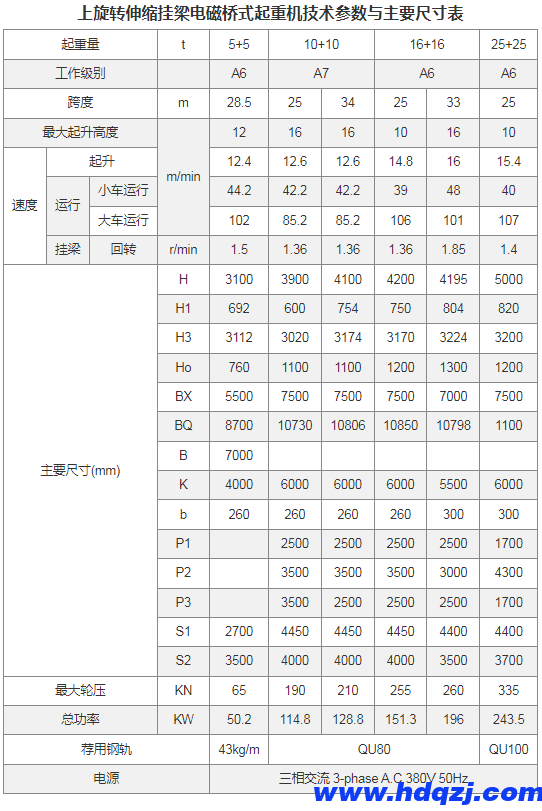 上旋轉(zhuǎn)伸縮掛梁電磁橋式起重機(jī)